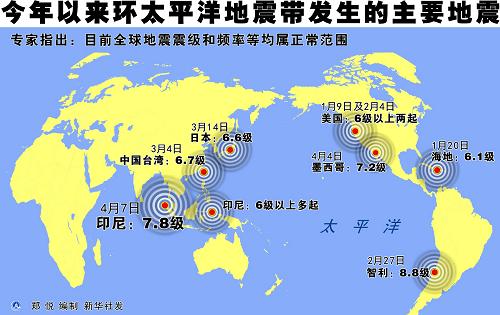 太平洋板块中部扩张致七级以上强震频发