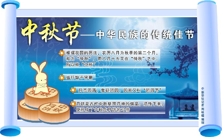 科普:中秋节的历史起源